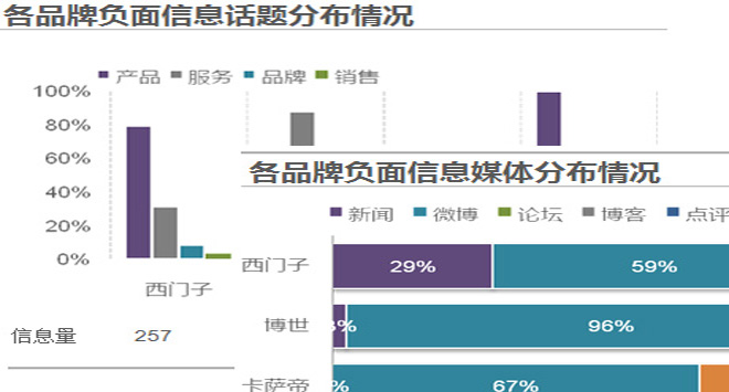 2025年6月食品行业舆情盘点